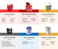 Sharps Disposal Containers